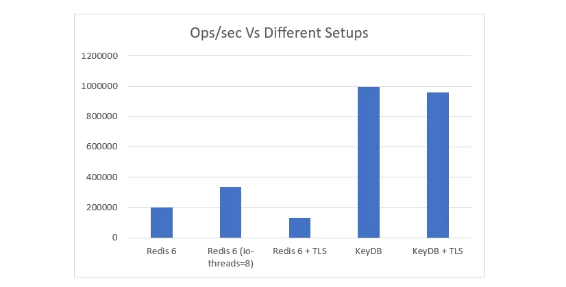 KeyDB brand asset featured on docs.keydb.dev