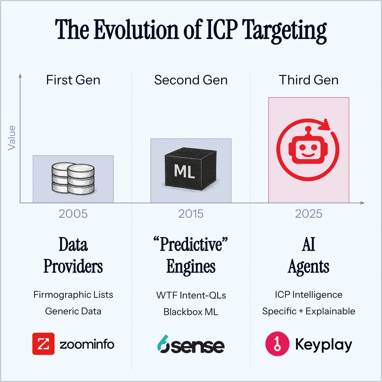 Keyplay brand asset featured on keyplay.io