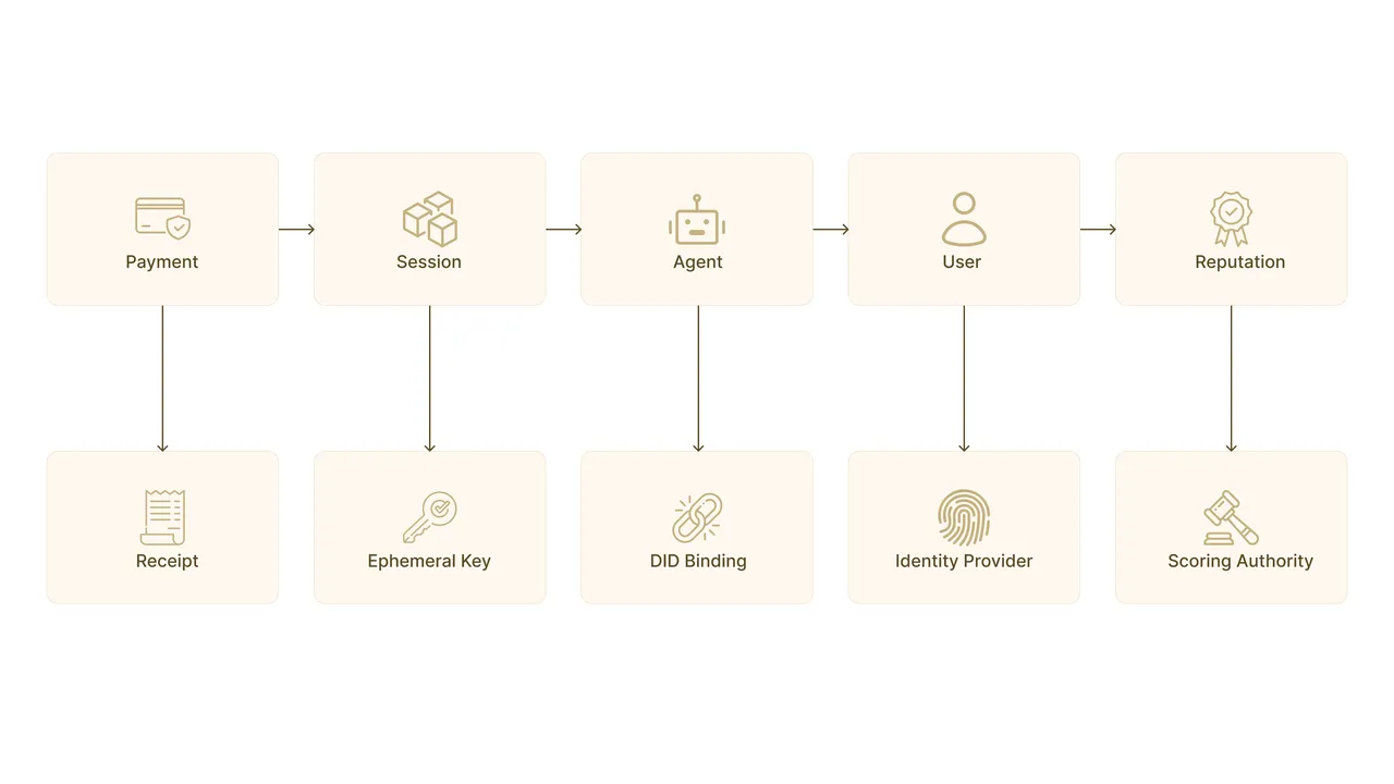 Kite brand asset featured on gokite.ai
