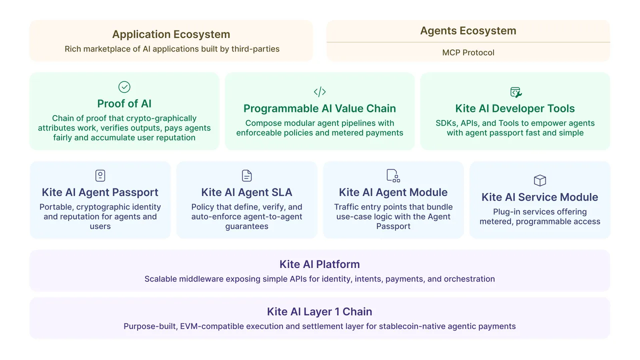 Kite brand asset featured on gokite.ai