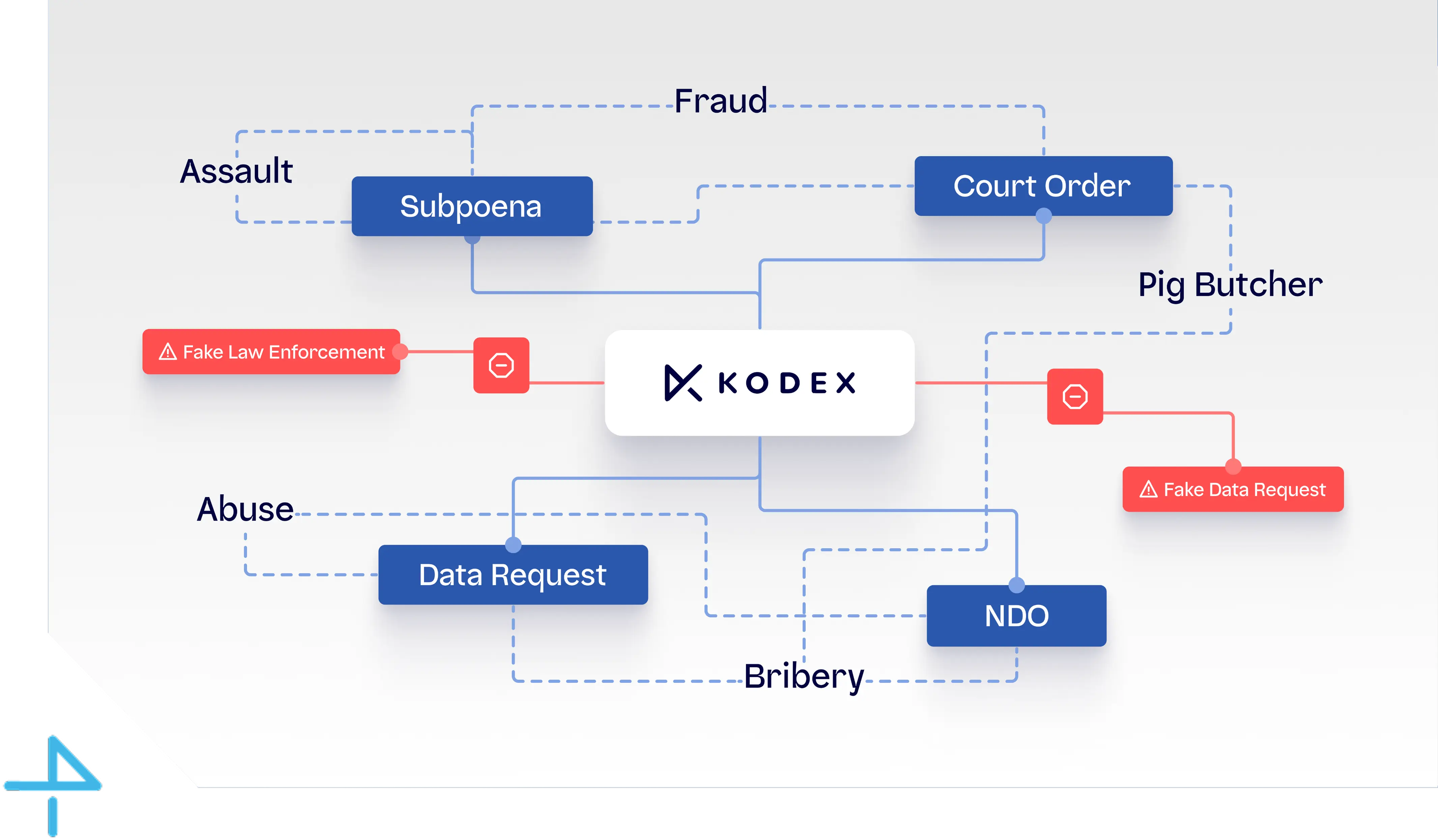 Kodex brand asset featured on kodexglobal.com