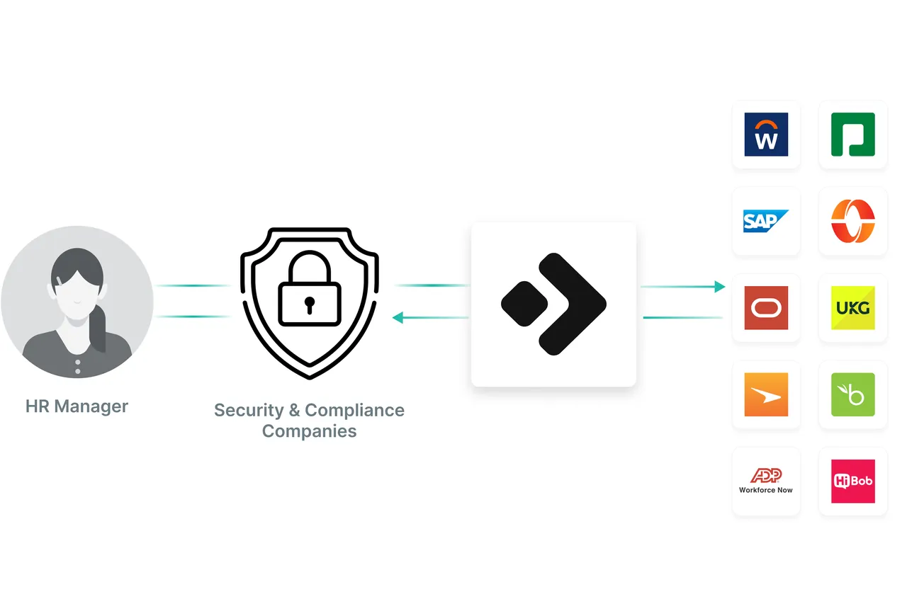 Kombo brand asset featured on kombo.dev