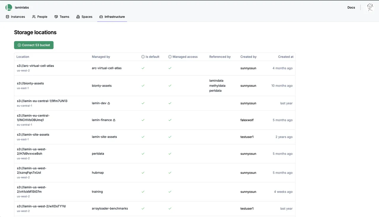 Lamin brand asset featured on docs.lamin.ai