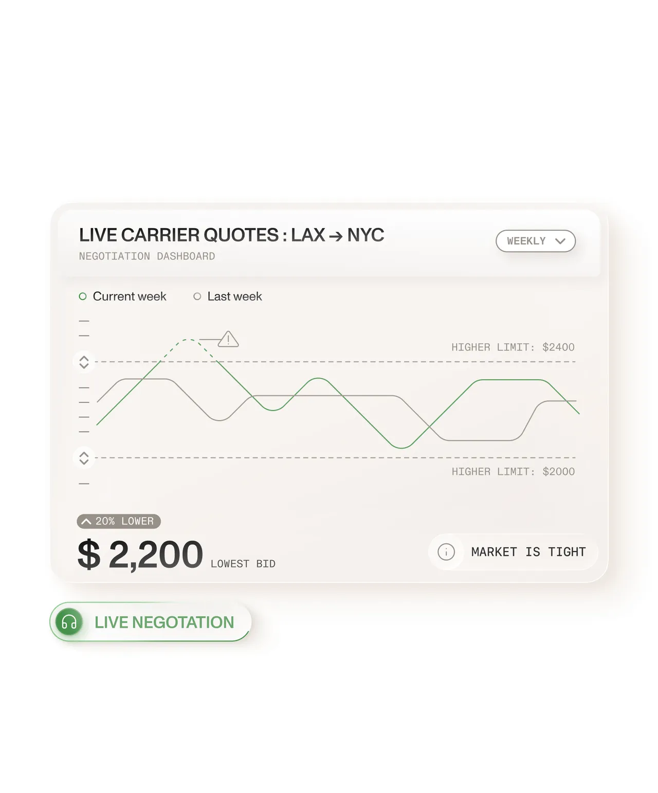 Lanesurf brand asset featured on lanesurf.com