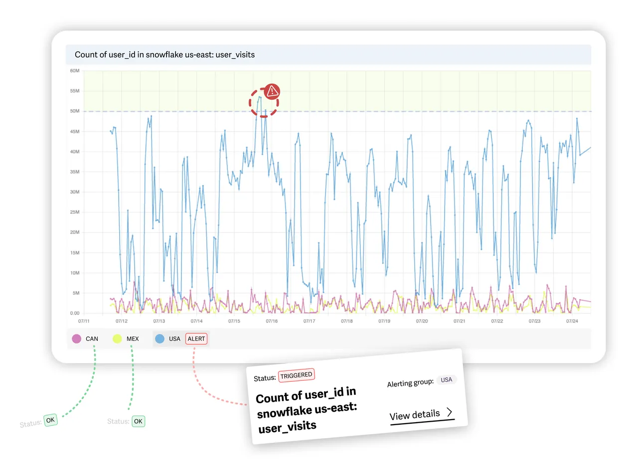 Lariat Data brand asset featured on softwareadvice.com