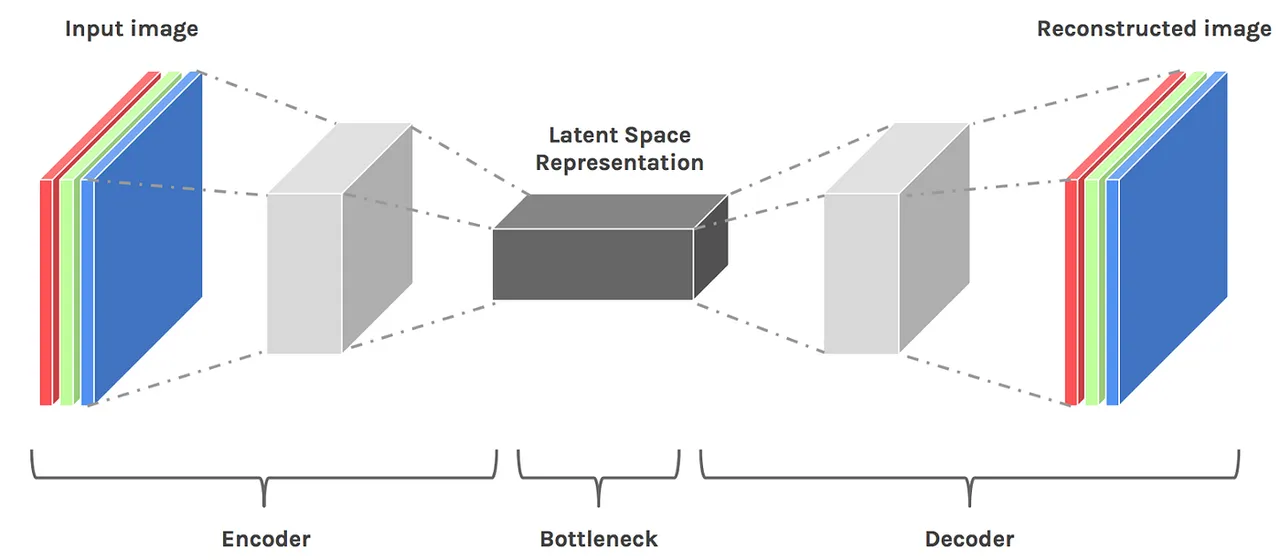 Latent Space brand asset featured on medium.com