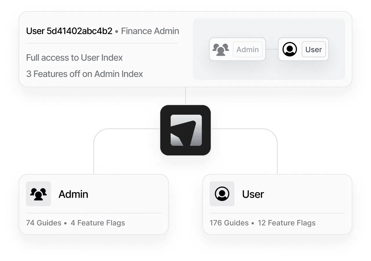 Layup brand asset featured on layuplabs.ai
