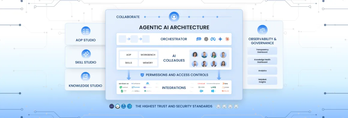 Leena AI brand asset featured on blog.leena.ai