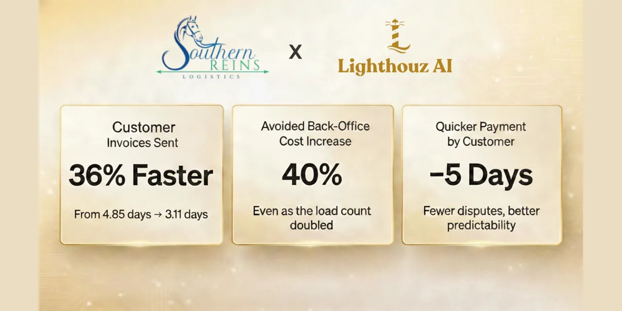 Lighthouz AI brand asset featured on lighthouz.ai