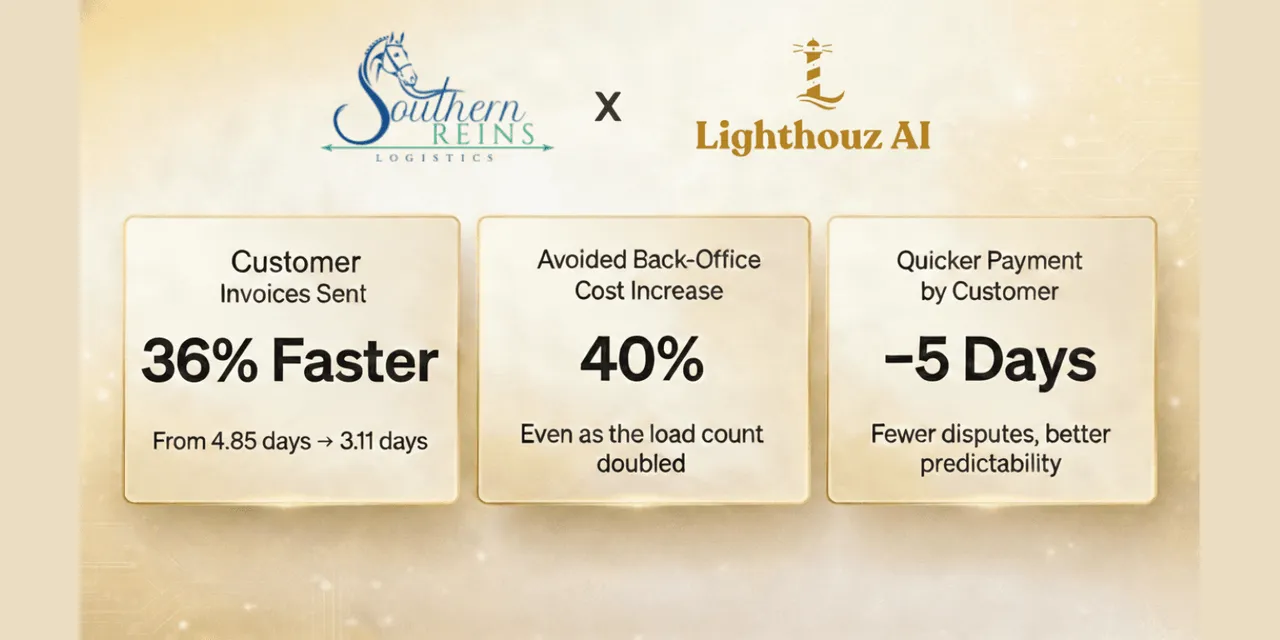 Lighthouz AI brand asset featured on lighthouz.ai