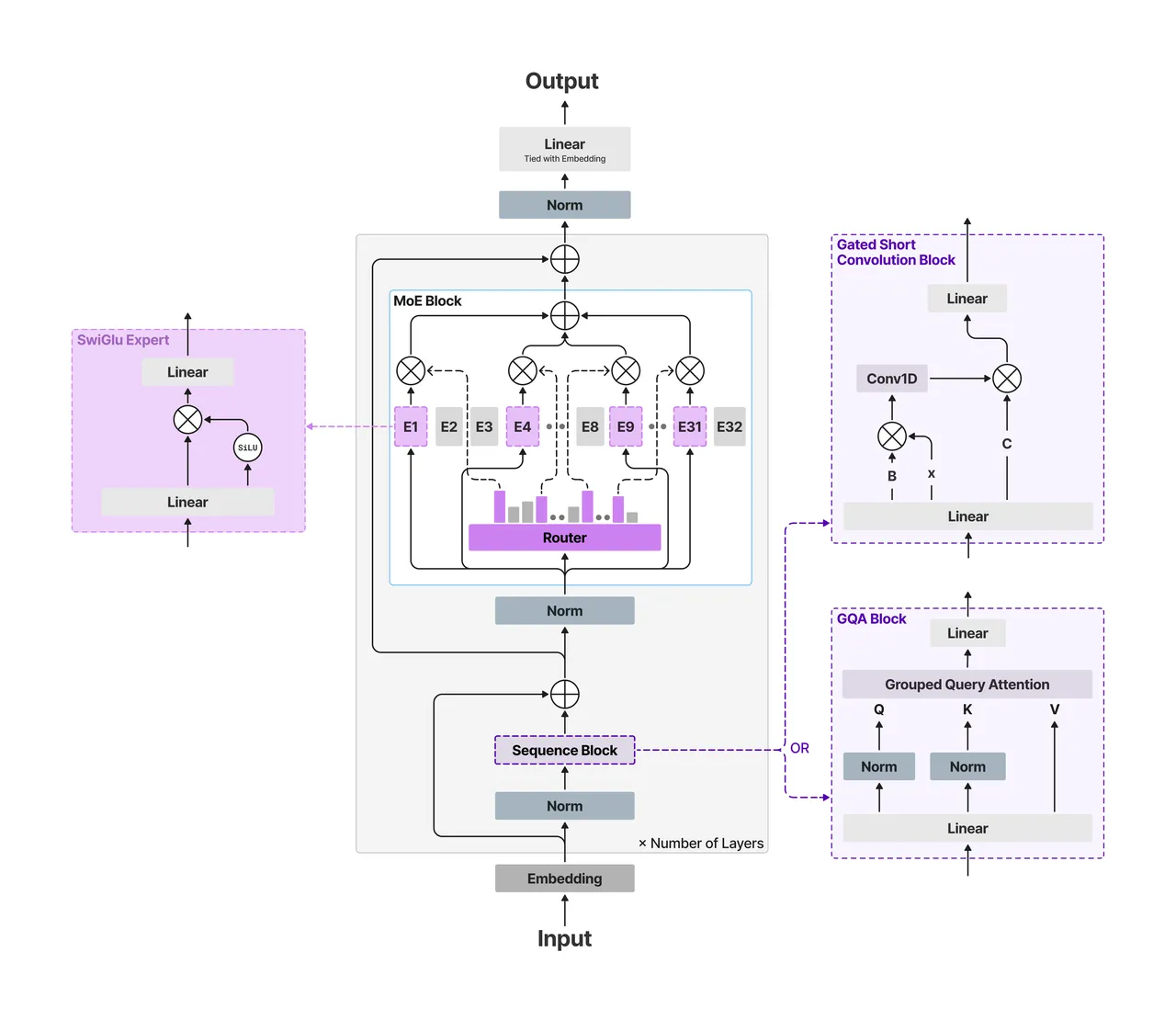 Liquid AI brand asset featured on liquid.ai