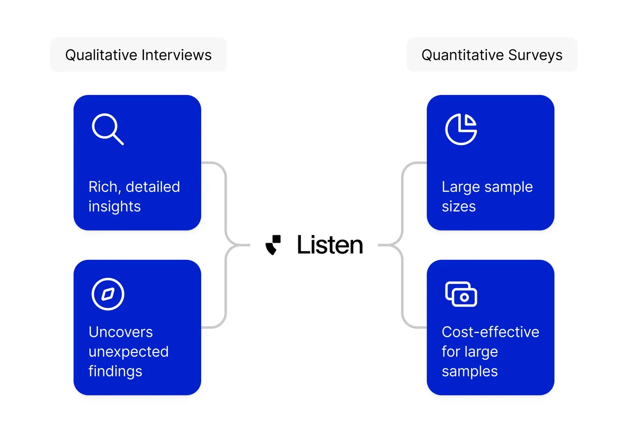 Listen Labs brand asset featured on listenlabs.ai
