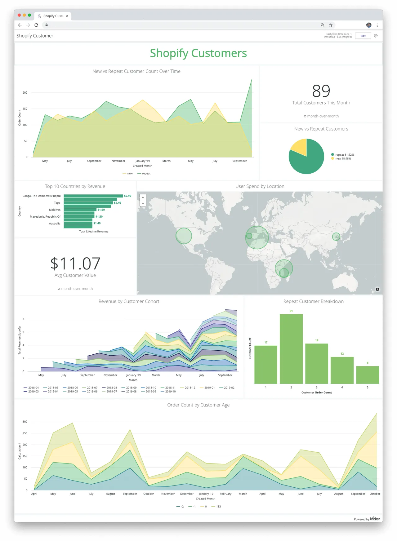 Looker brand asset featured on marketplace.looker.com