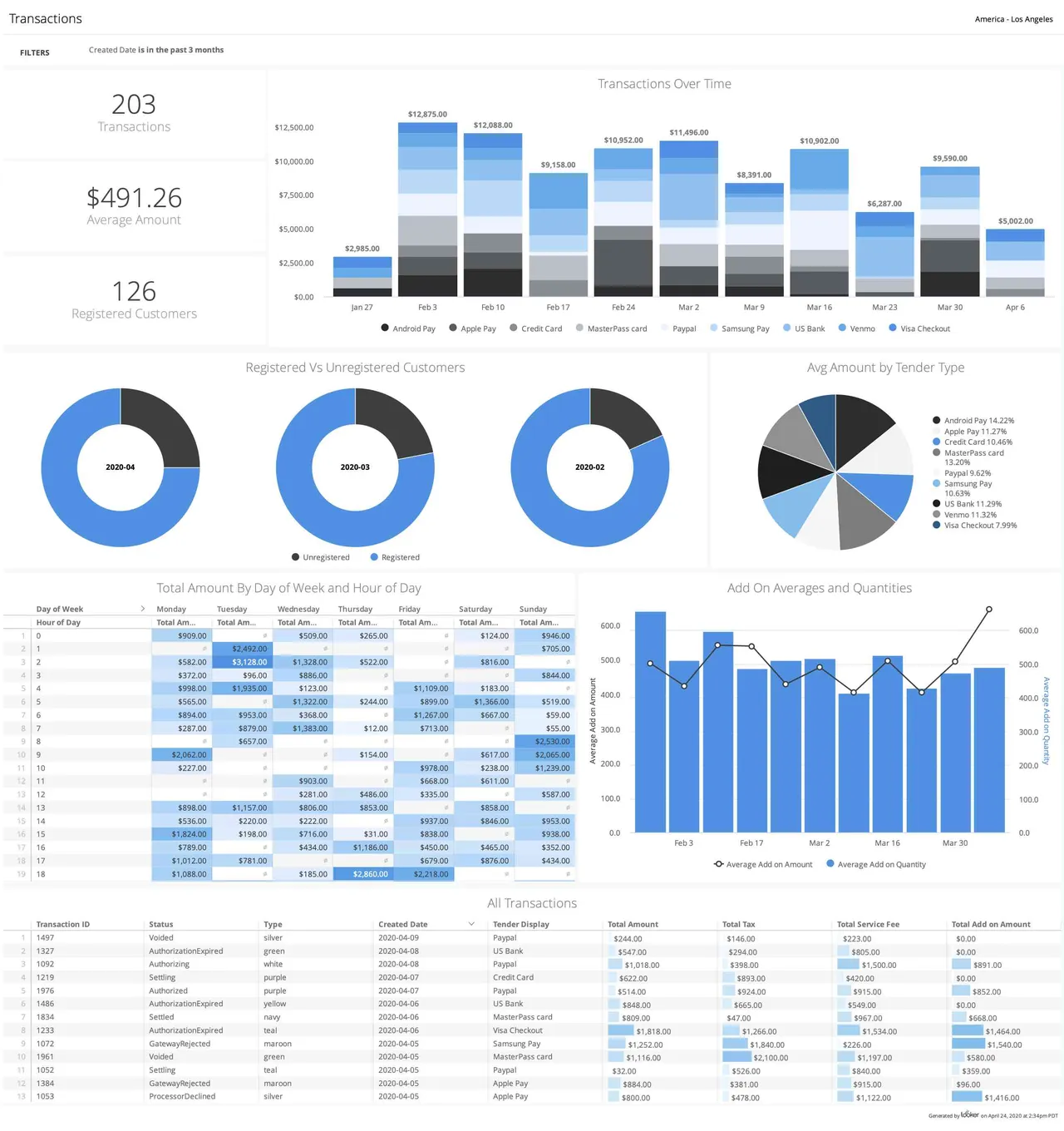 Looker brand asset featured on marketplace.looker.com