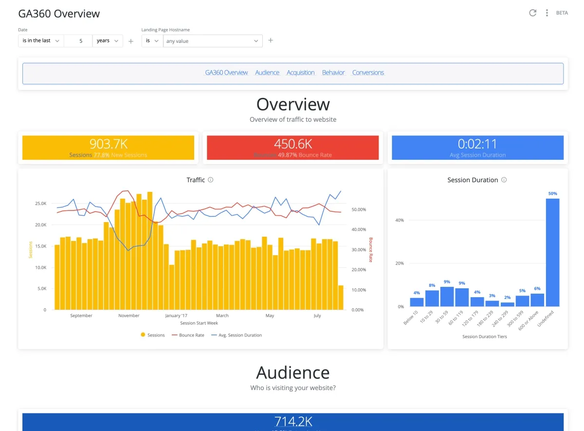 Looker brand asset featured on marketplace.looker.com
