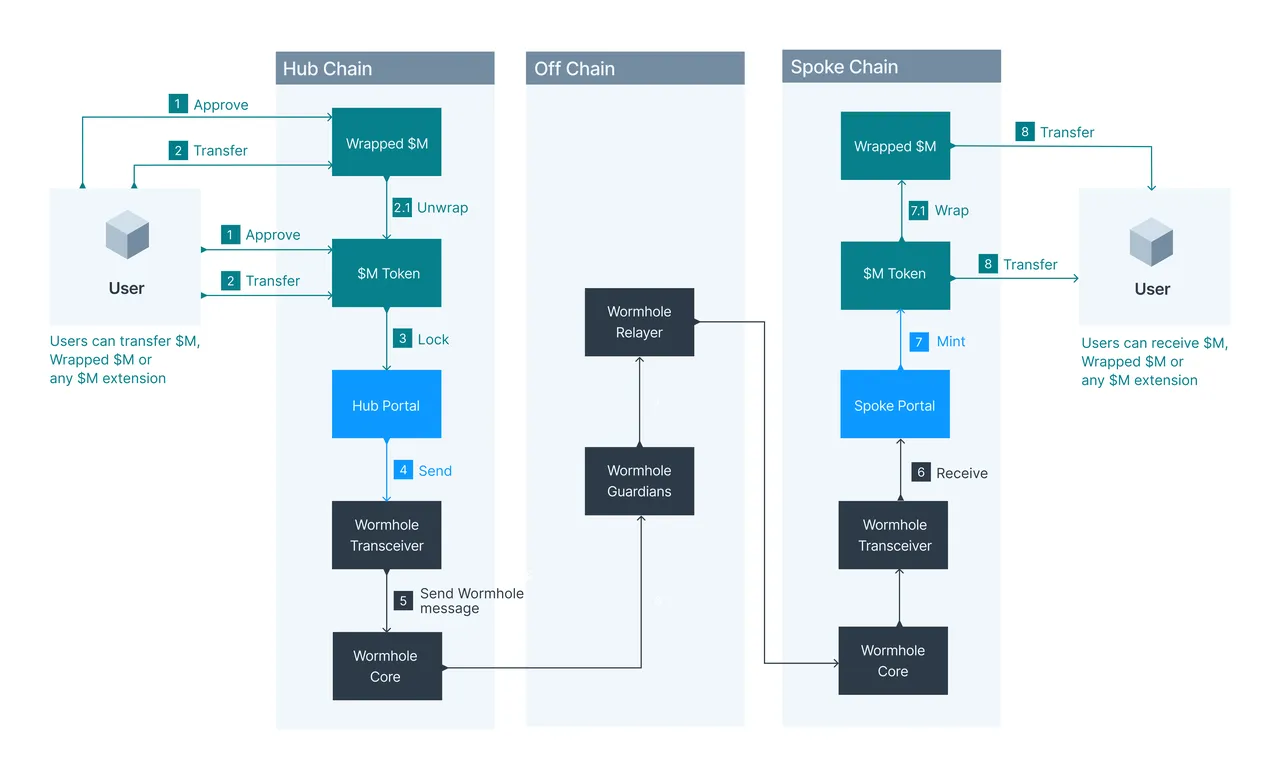 M0 brand asset featured on docs.m0.org
