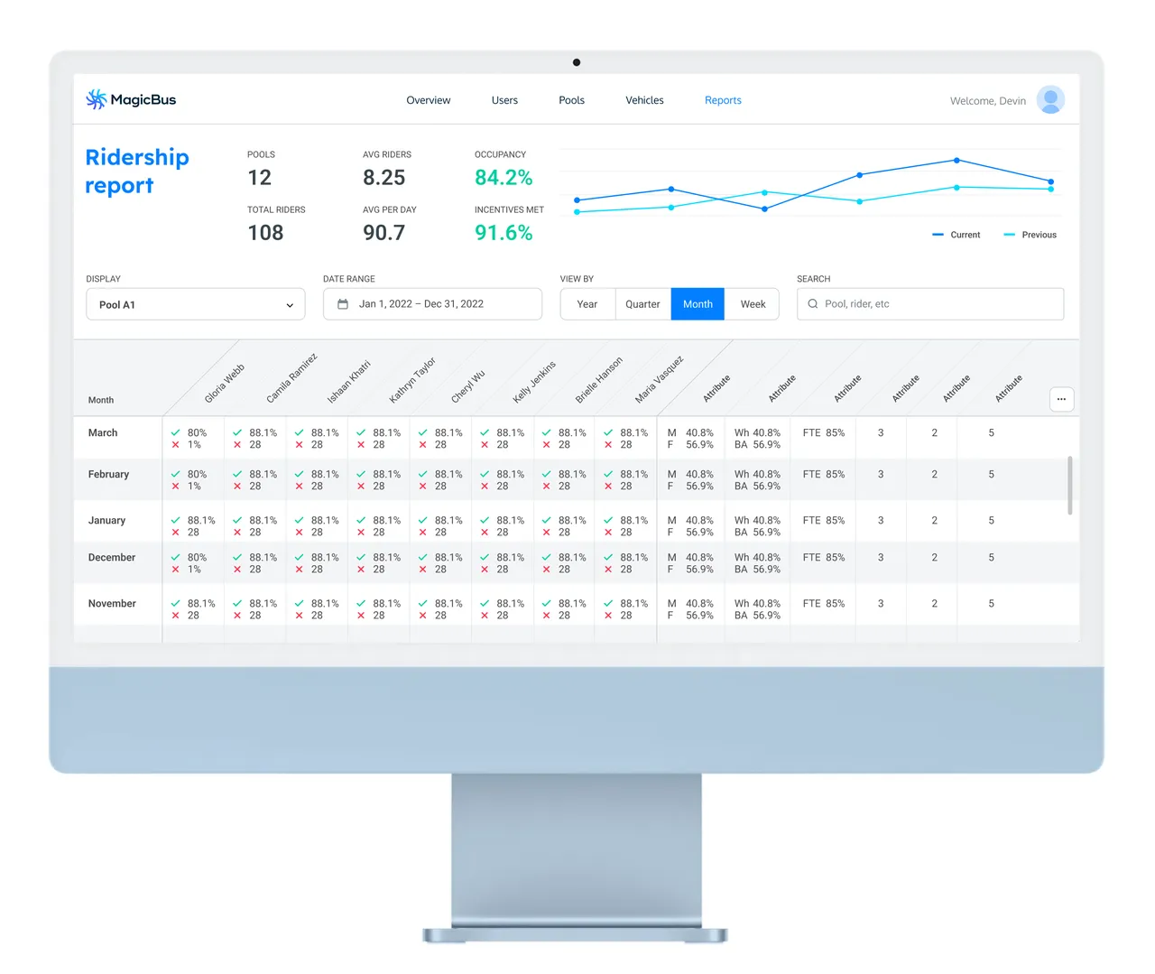 MagicBus brand asset featured on magicbus.io