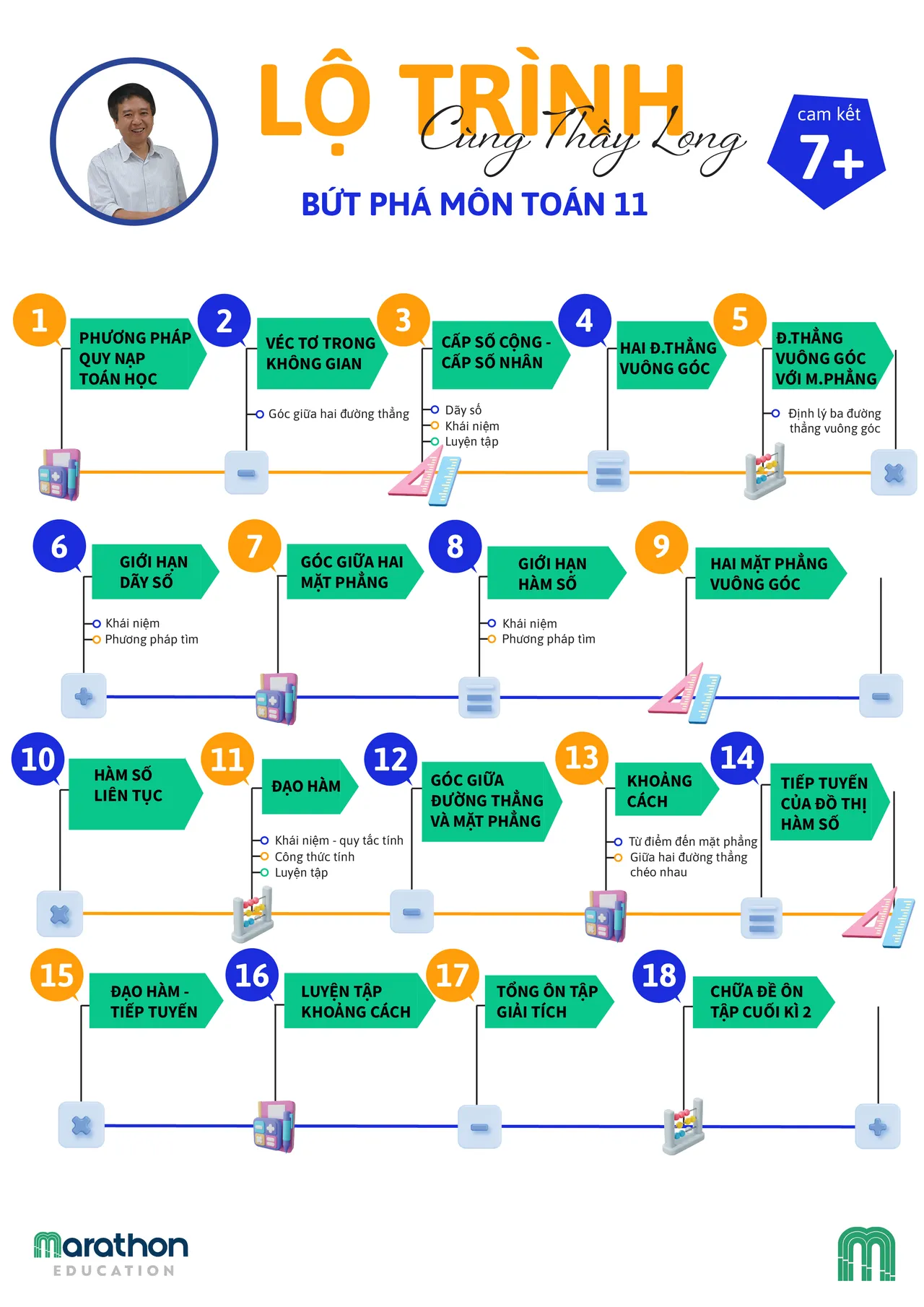 Marathon Education brand asset featured on toanthaylong.marathon.edu.vn