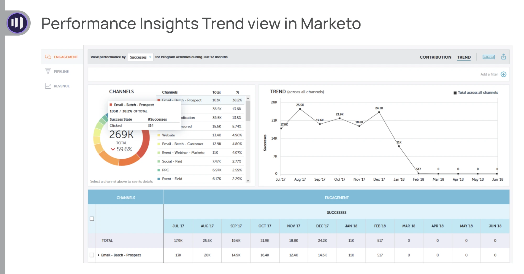 Marketo brand asset featured on axamit.com