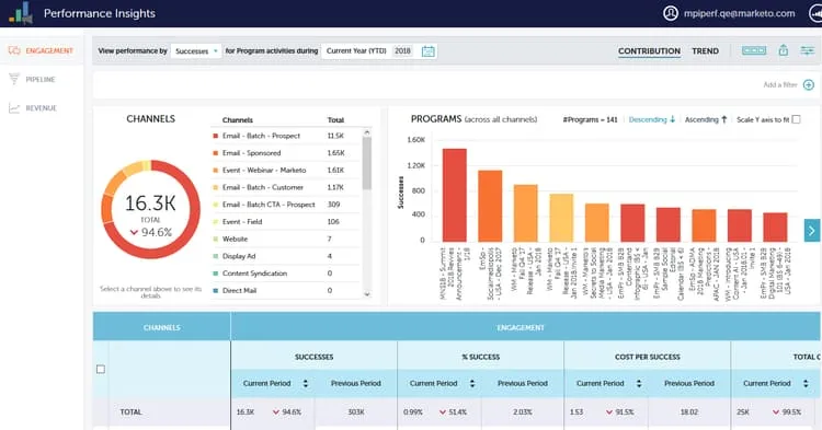 Marketo brand asset featured on experienceleague.adobe.com