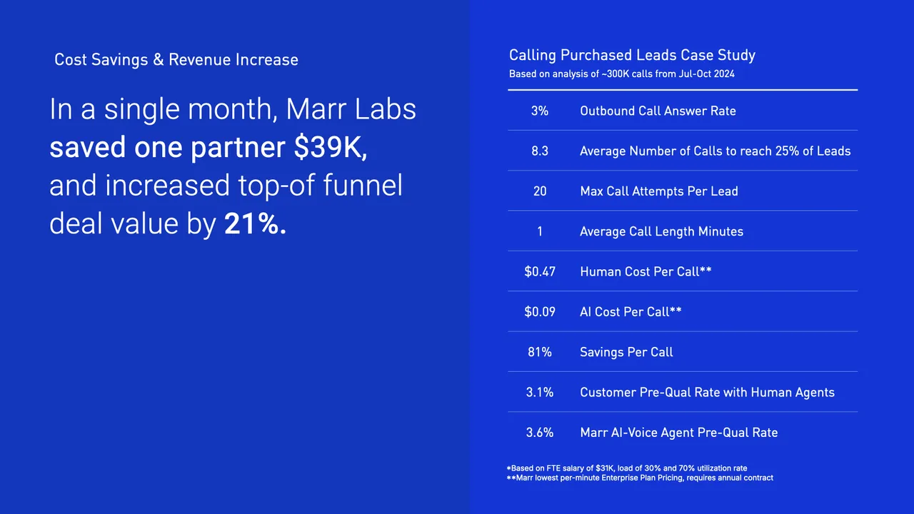 Marr Labs brand asset featured on marrlabs.com