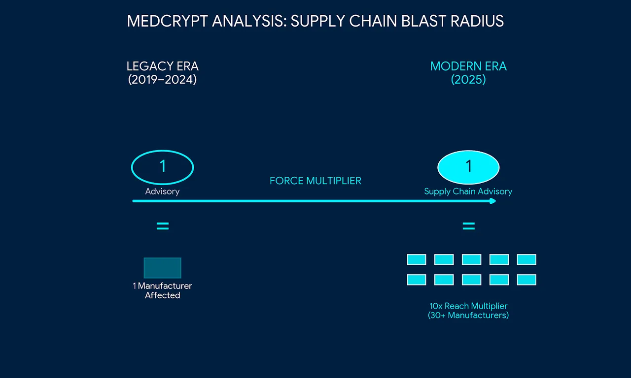 MedCrypt brand asset featured on medcrypt.co