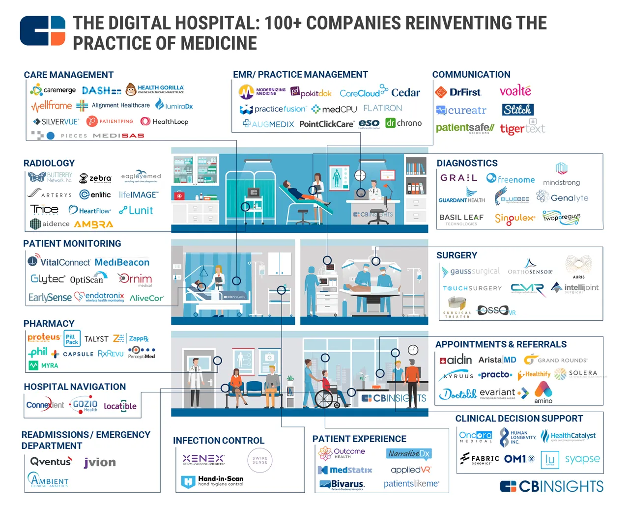 Medisas brand asset featured on cbinsights.com
