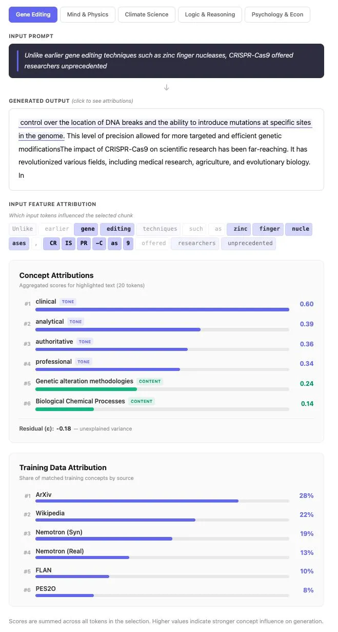 Medium Biosciences brand asset featured on linkedin.com