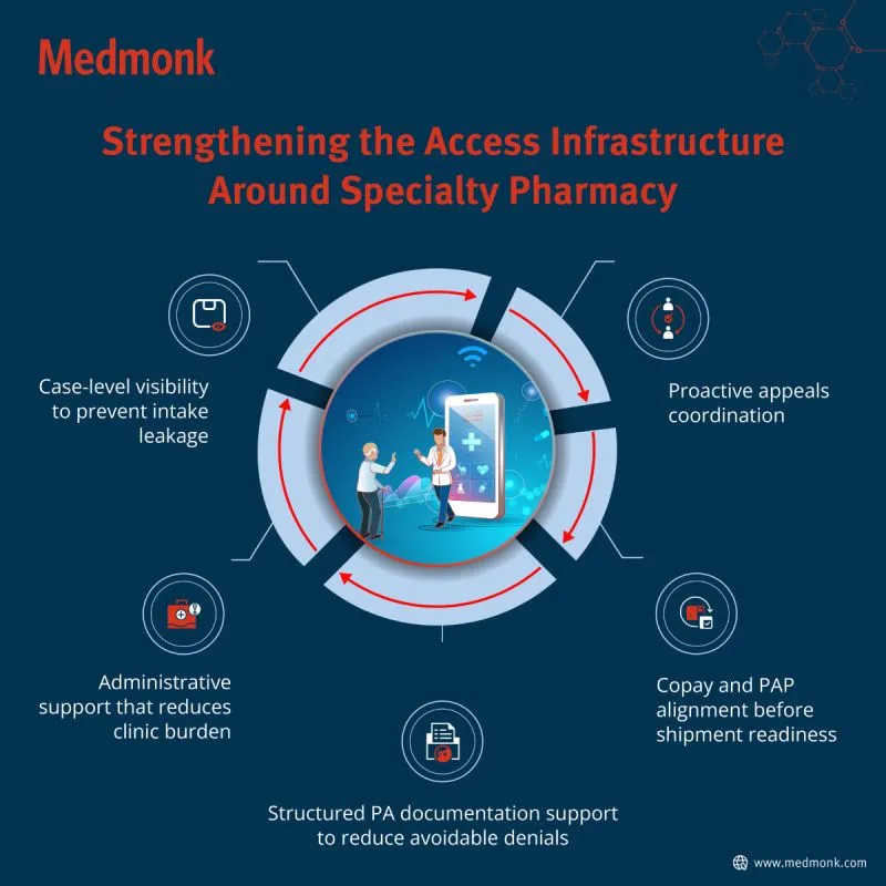 Medmonk brand asset featured on linkedin.com