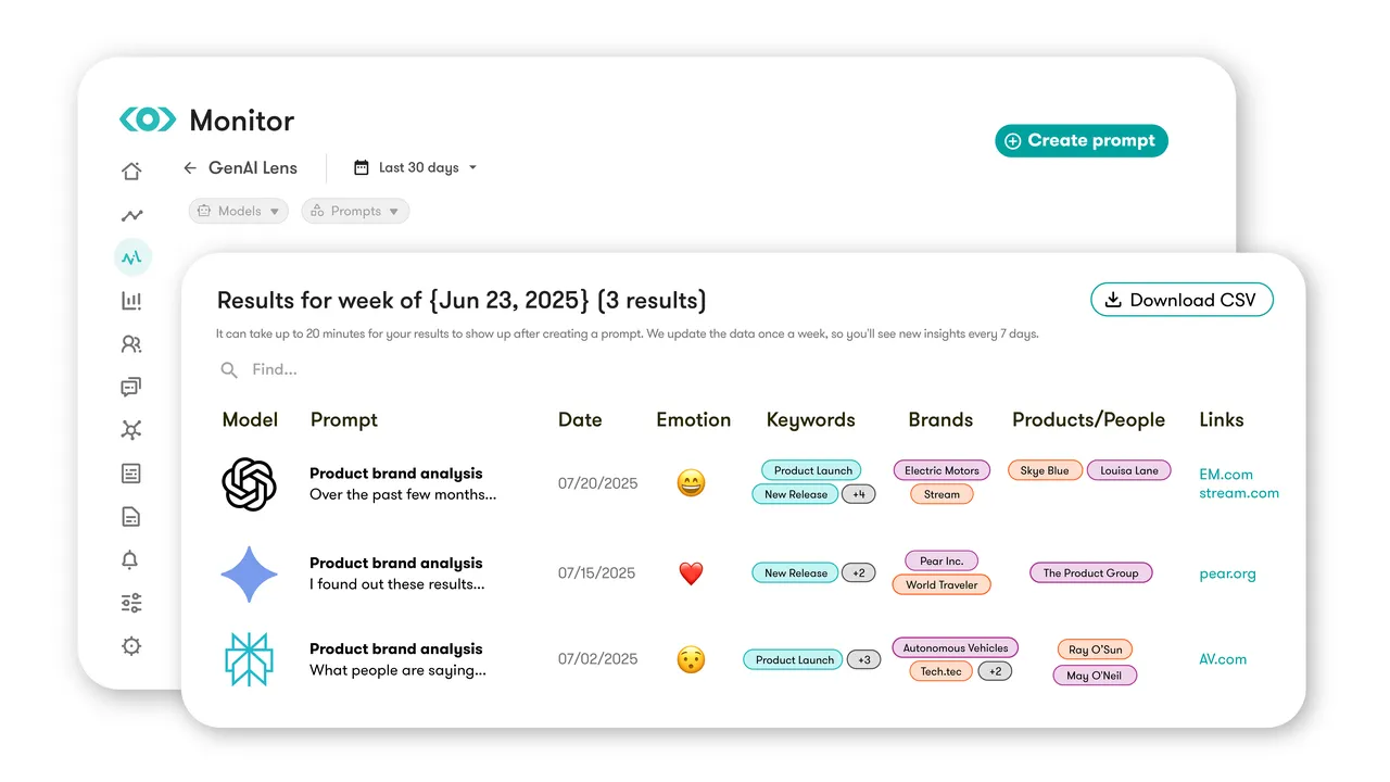 Meltwater brand asset featured on meltwater.com