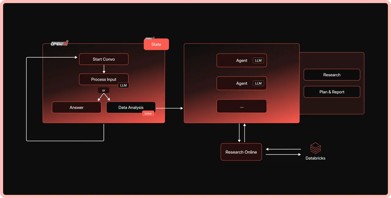Mem0 brand asset featured on mem0.ai