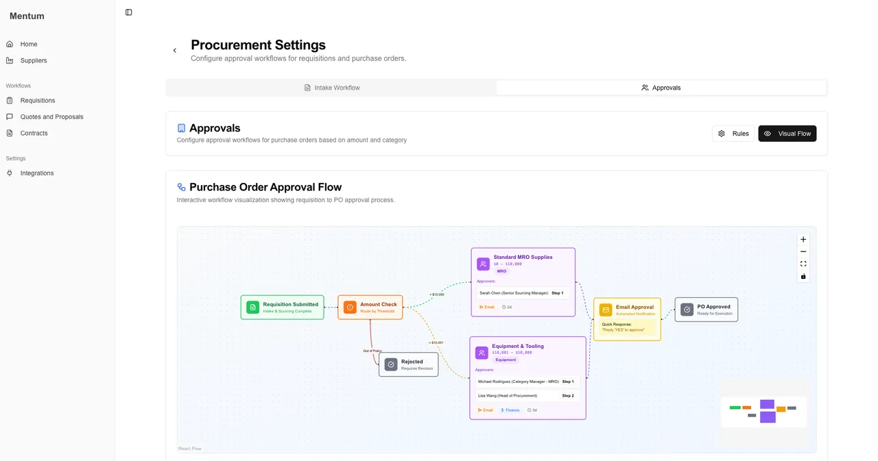 Mentum brand asset featured on getmentum.com