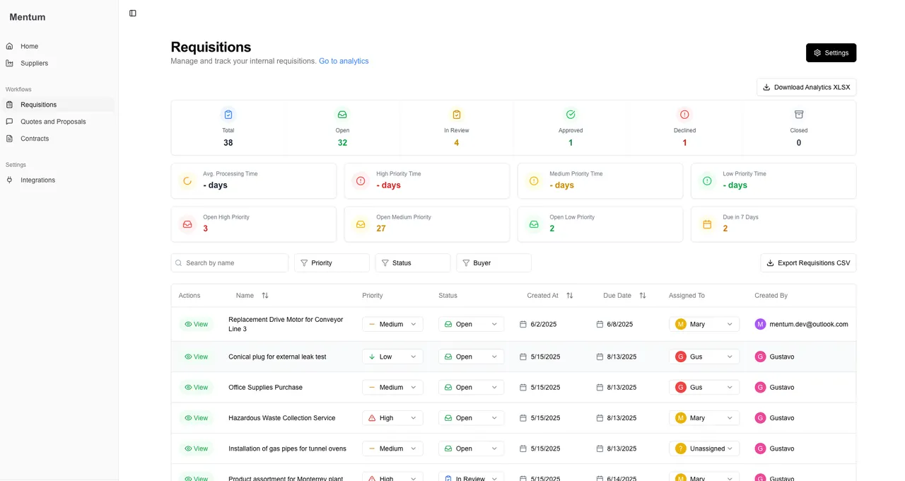 Mentum brand asset featured on getmentum.com