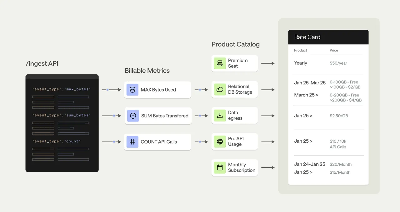 Metronome (Acquired by Stripe) brand asset featured on docs.metronome.com