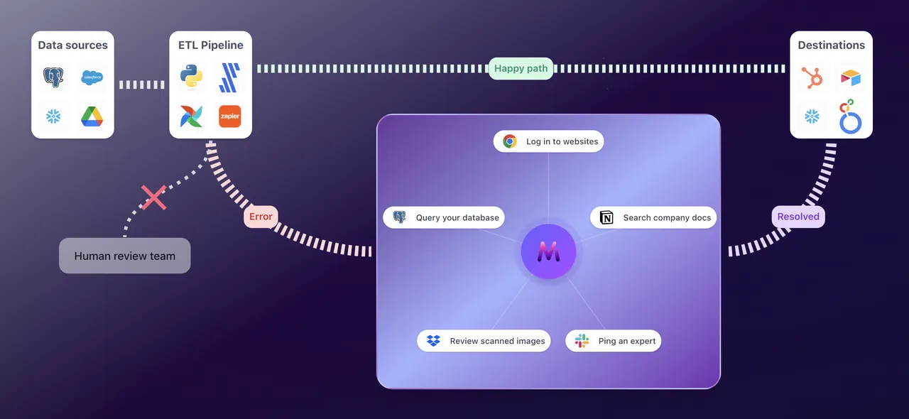 Mica AI brand asset featured on usemica.com