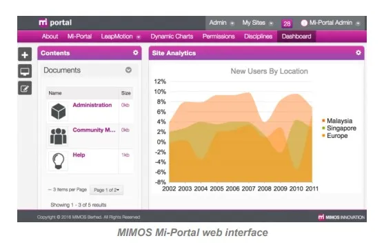 Mimos brand asset featured on mimos.my