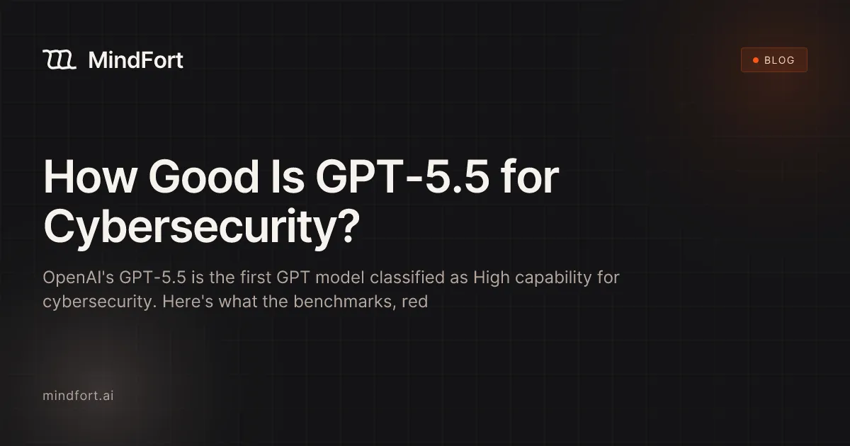 MindFort brand asset featured on mindfort.ai