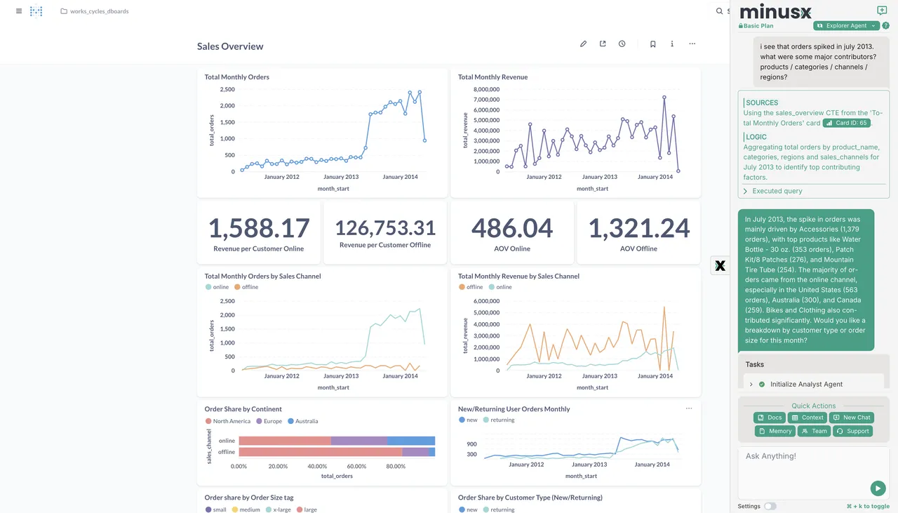 MinusX brand asset featured on minusx.ai