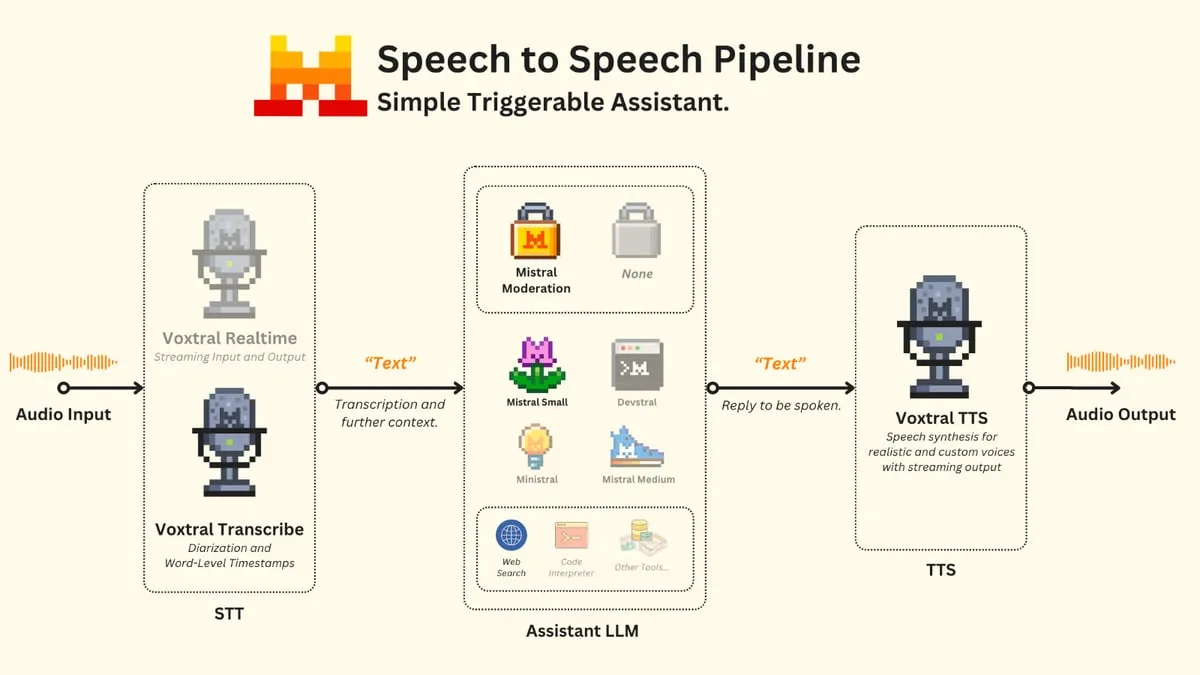 Mistral brand asset featured on learn.mistral.ai