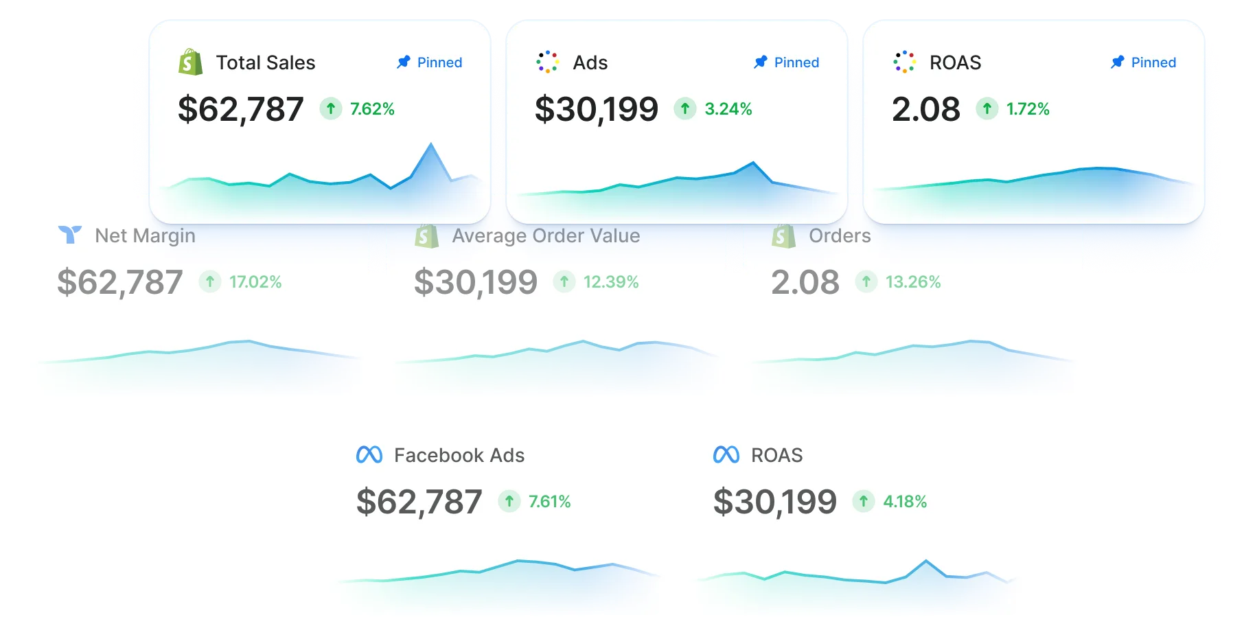 Moby Analytics brand asset featured on triplewhale.com