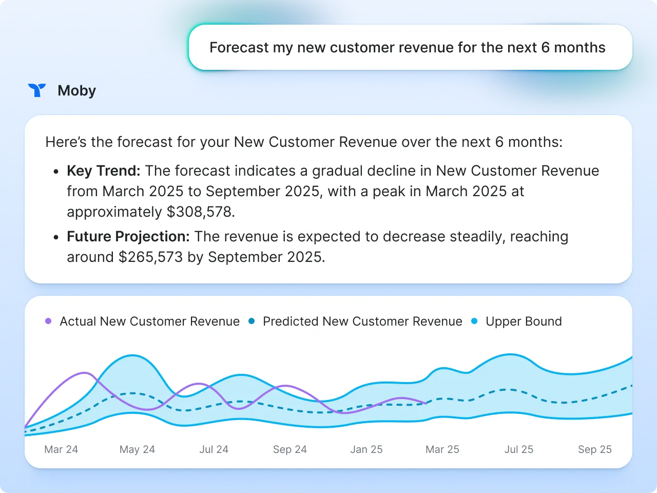 Moby Analytics brand asset featured on triplewhale.com