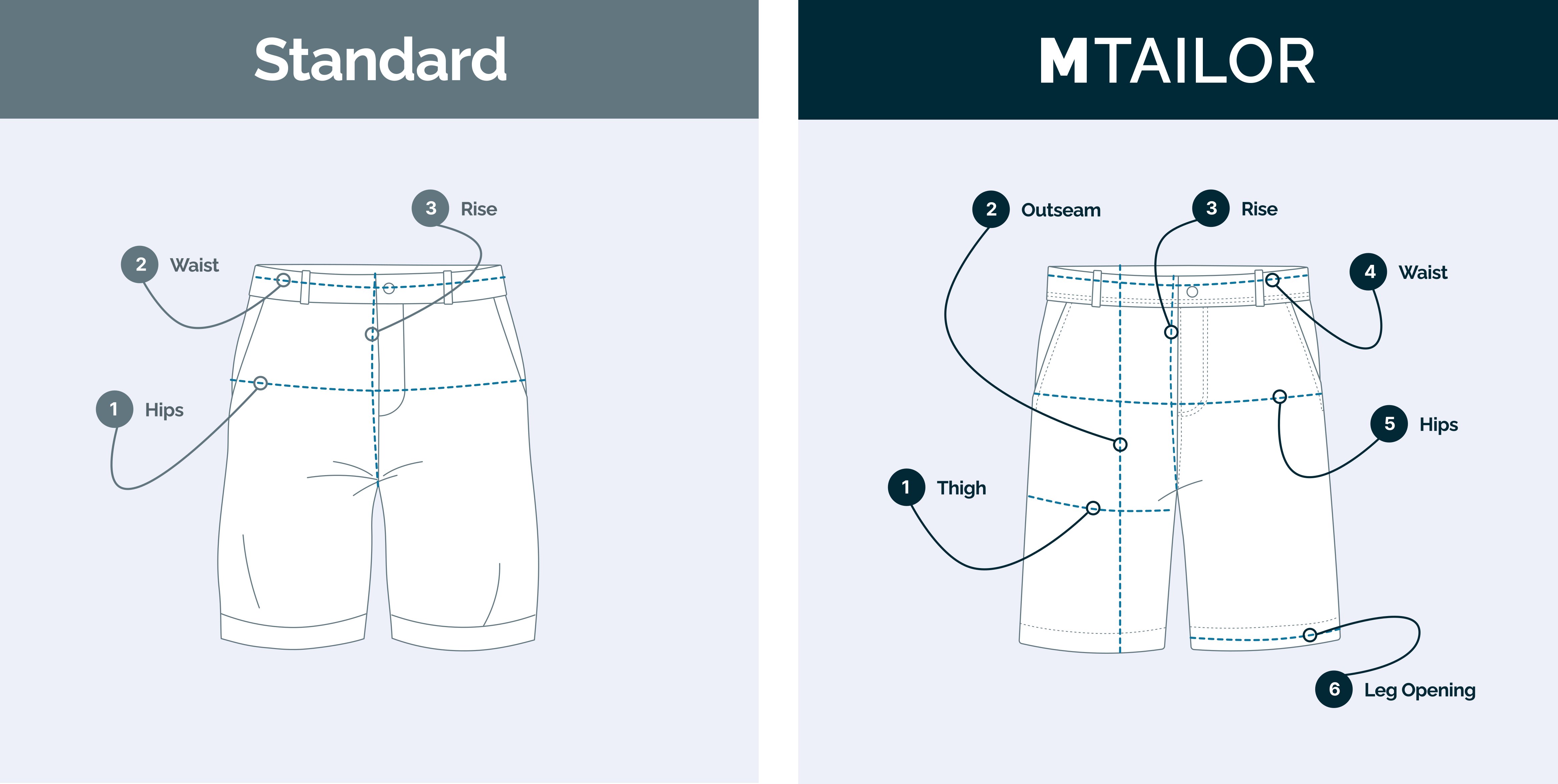 MTailor brand asset featured on mtailor.com