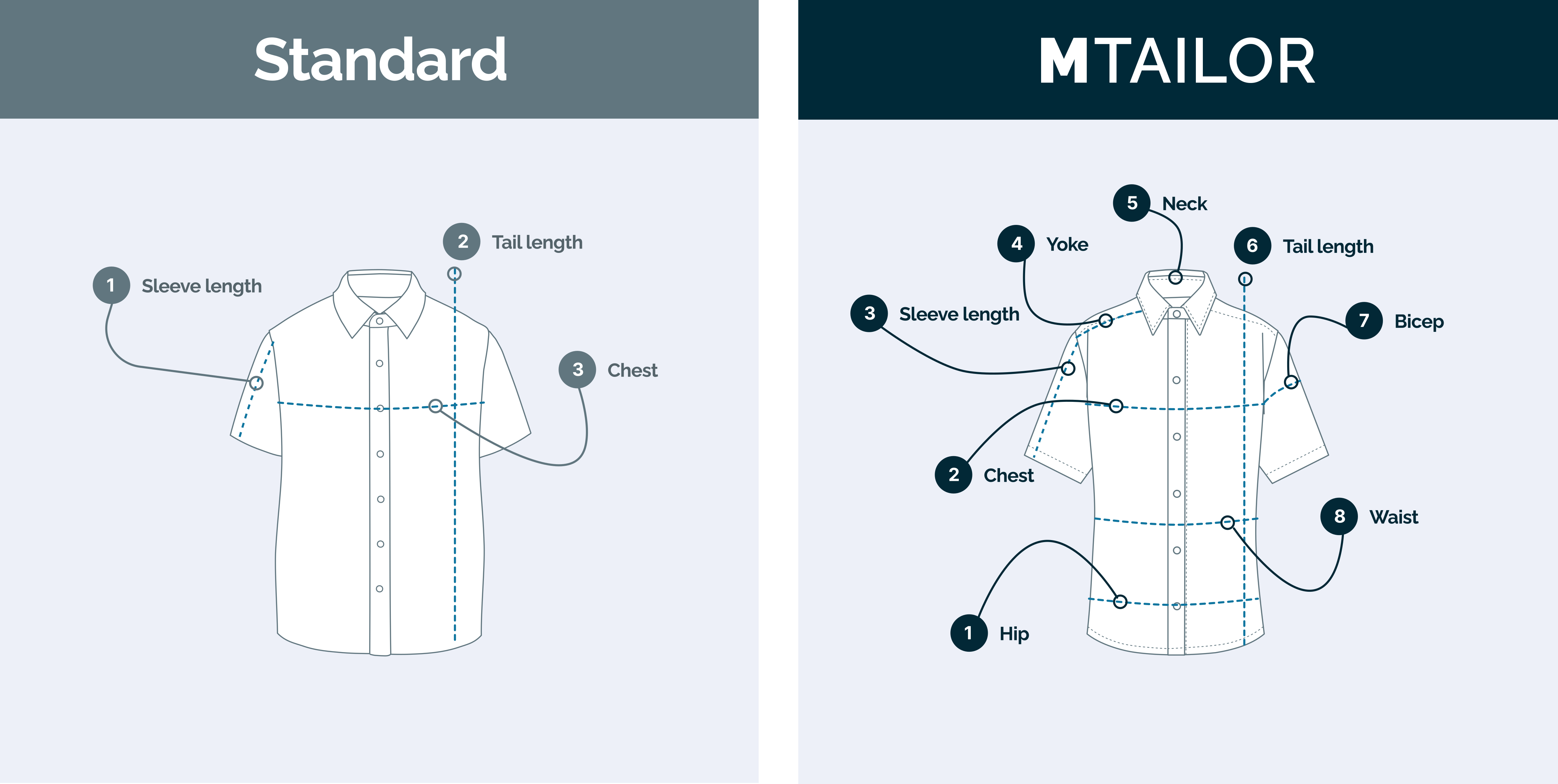 MTailor brand asset featured on mtailor.com
