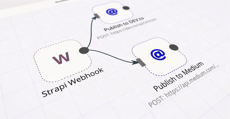 n8n brand asset featured on blog.n8n.io