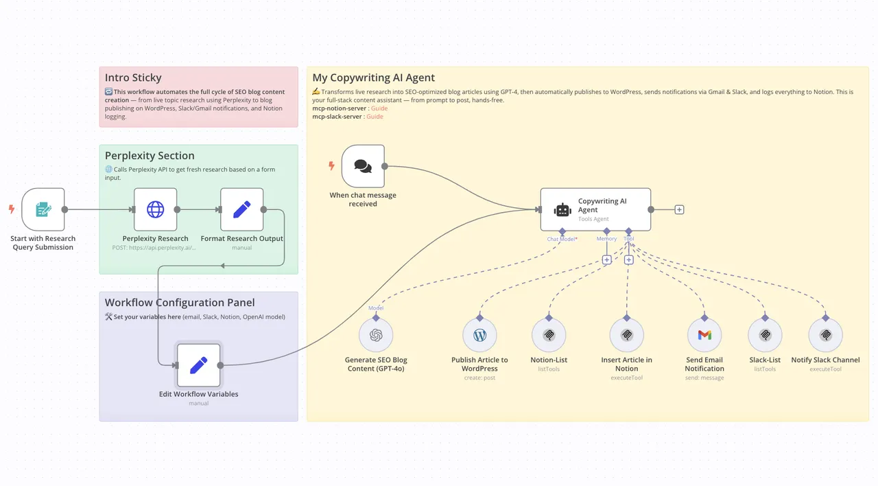 n8n brand asset featured on n8n.io