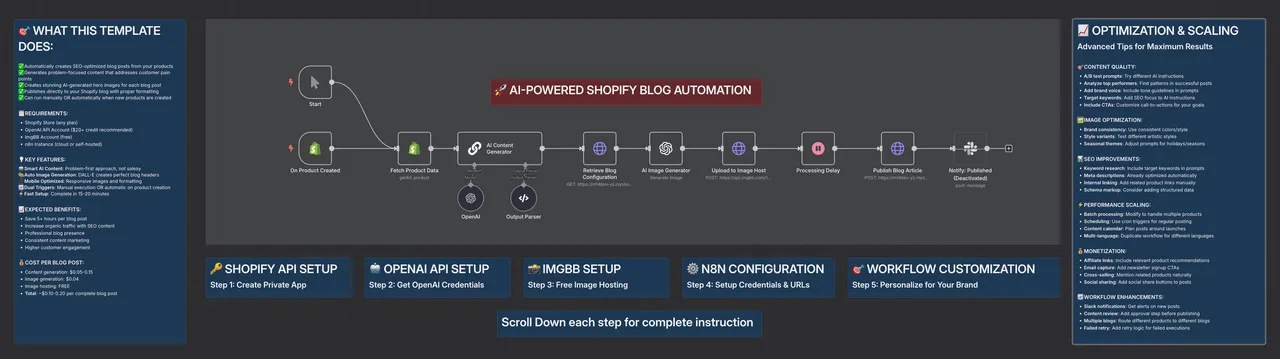 n8n brand asset featured on n8n.io