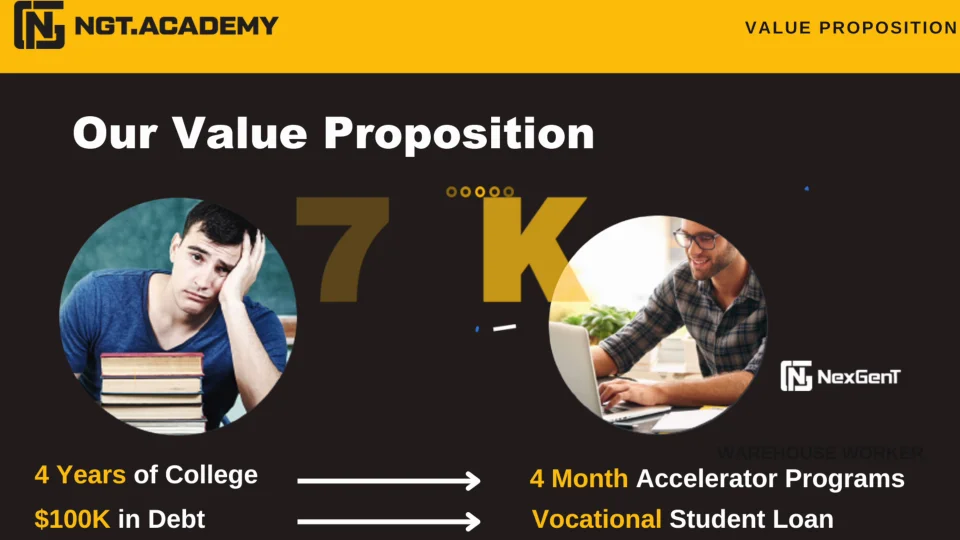 NEXGENT brand asset featured on ngt.academy