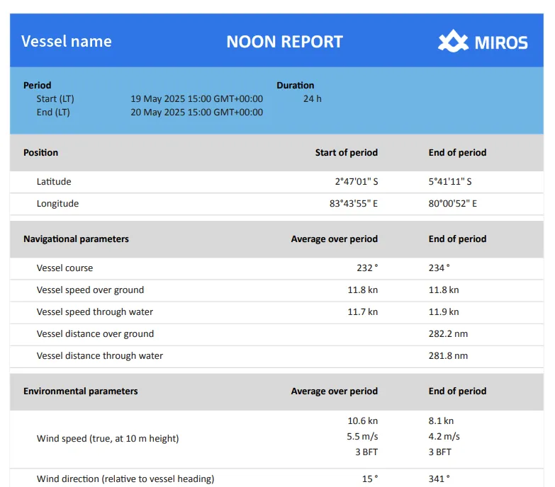 Noon brand asset featured on miros-group.com
