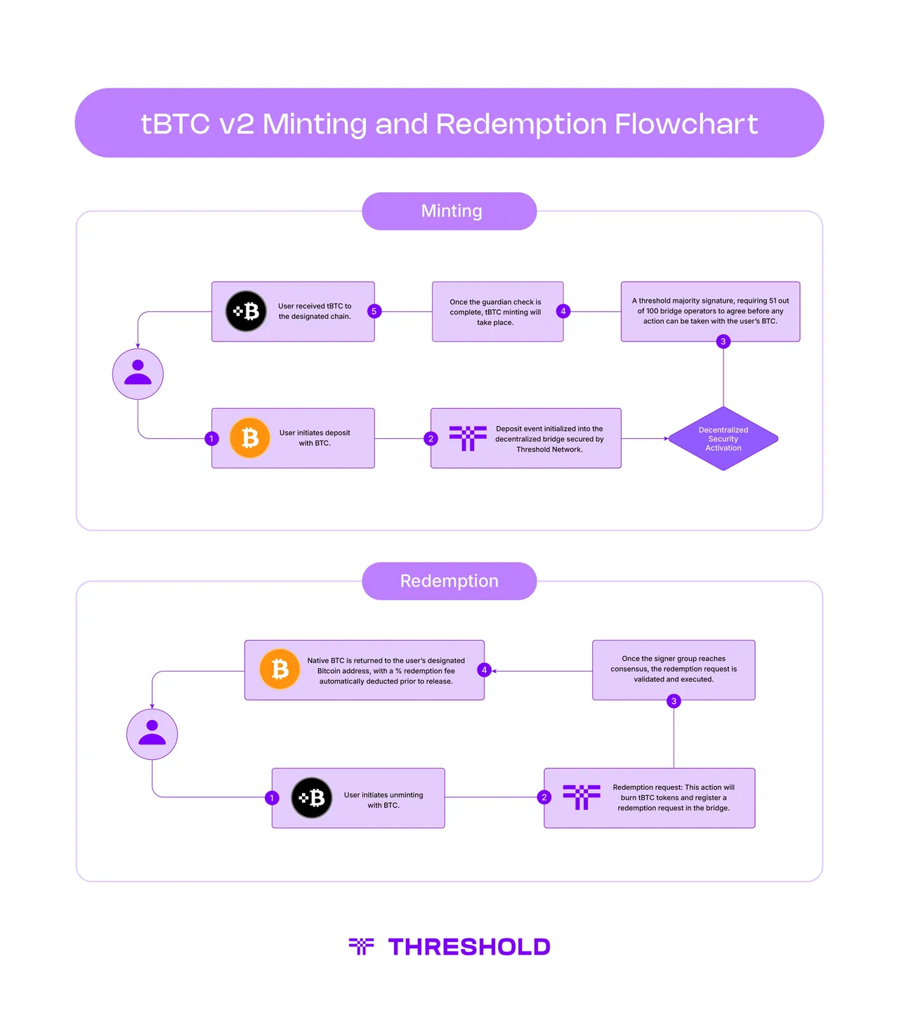 NuCypher (aka Threshold Network) brand asset featured on docs.threshold.network