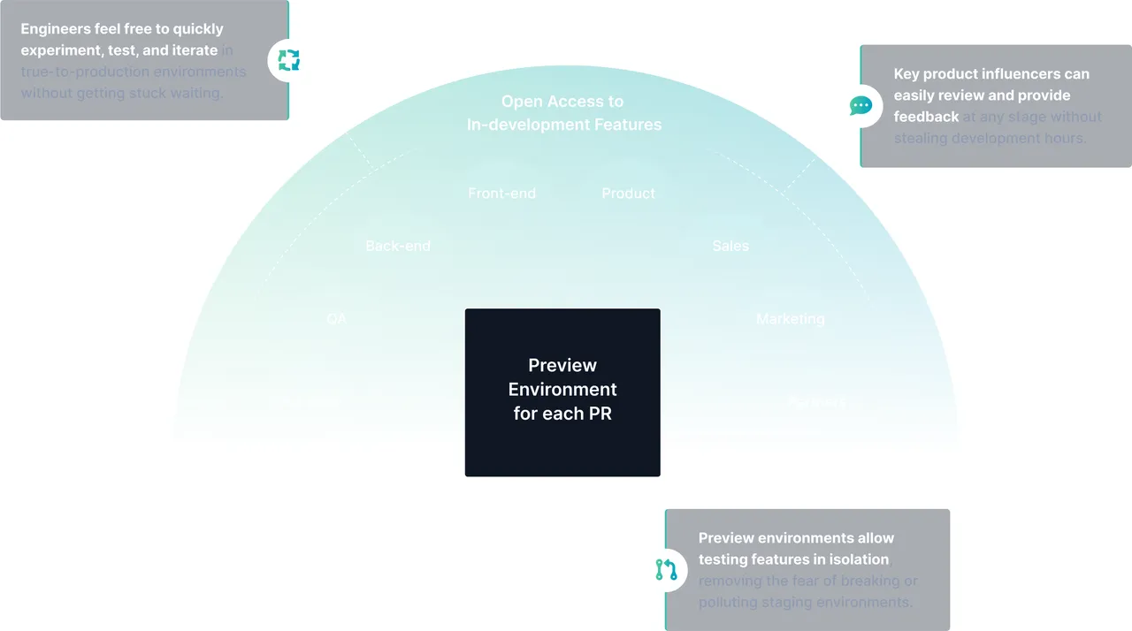 Nullstone brand asset featured on nullstone.io